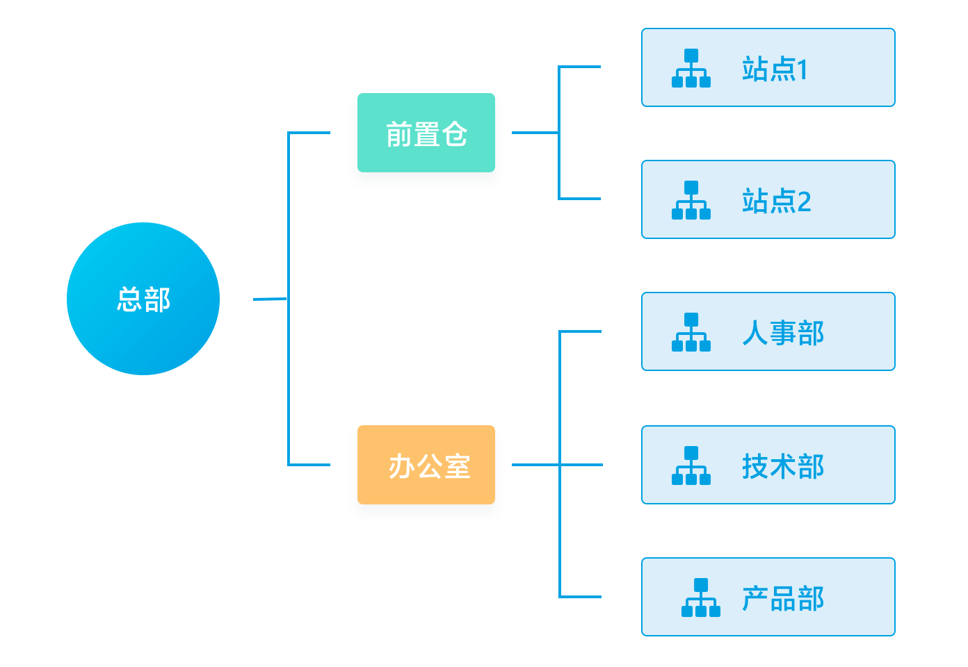 越己考勤为新经济企业量身打造解决方案
帮你实现人效提升示例图片 1