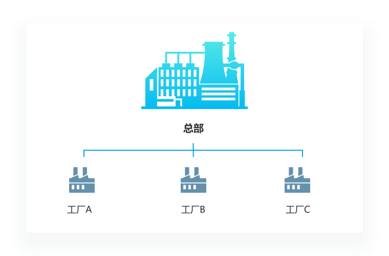 越己考勤为制造型企业量身打造解决方案
帮你持续改善生产效率示例图片 1